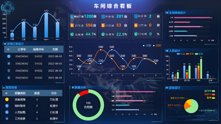 生產看板 生產看板