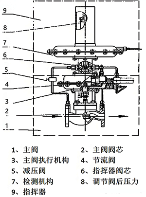 設(shè)計(jì)壓力為2.0kPa常壓儲罐各附件定壓值 設(shè)計(jì)壓力為2.0kPa常壓儲罐各附件定壓值