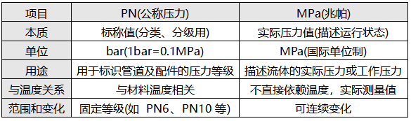 PN與MPa的區(qū)別