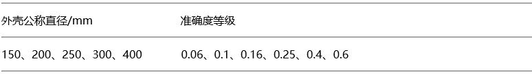 精密壓力表的外殼公稱直徑與準確度等級的關系 精密壓力表的外殼公稱直徑與準確度等級的關系