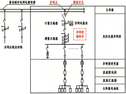 光伏發(fā)電系統(tǒng)電氣一次圖 光伏發(fā)電系統(tǒng)電氣一次圖