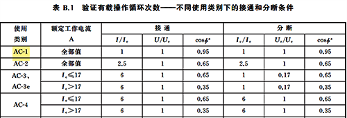 使用類別AC-1電壽命測試 使用類別AC-1電壽命測試
