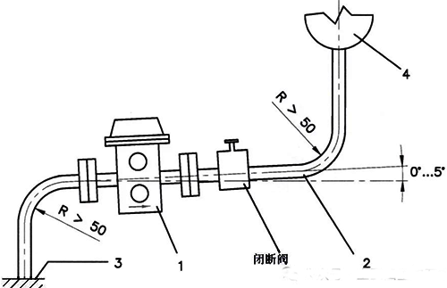 瓦斯繼電器安裝位置 瓦斯繼電器安裝位置