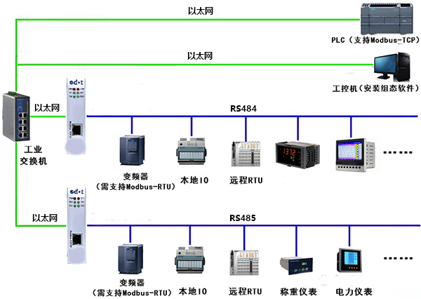 MODBUS協(xié)議大小端使用場景 MODBUS協(xié)議大小端使用場景