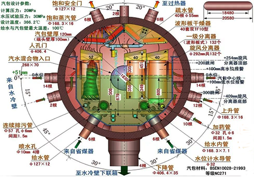 汽包內部裝置照片 汽包內部裝置照片