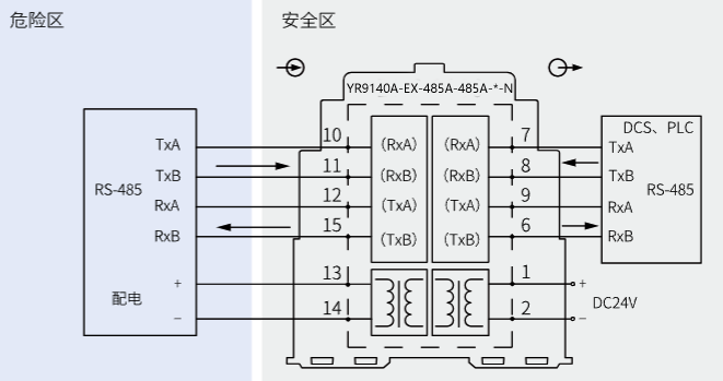 RS485A(全雙工)隔離安全柵接線圖 RS485A(全雙工)隔離安全柵接線圖