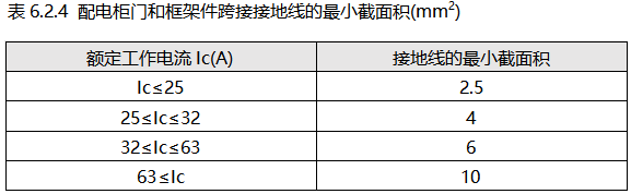 配電柜門和框架件跨接接地線的最小截面積 配電柜門和框架件跨接接地線的最小截面積