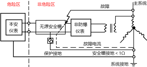 無源安全柵接地示意圖 無源安全柵接地示意圖