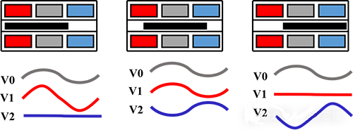 鐵芯在不同位置處的次級線圈感應電壓 鐵芯在不同位置處的次級線圈感應電壓