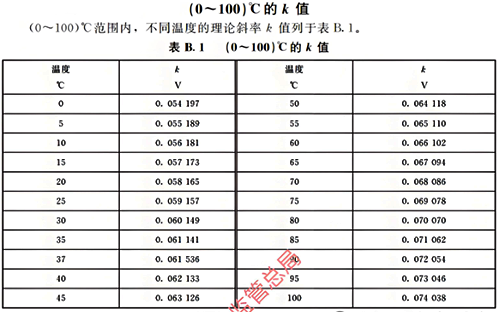 pH電極響應斜率 pH電極響應斜率