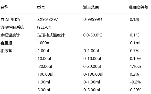 pH(酸度)計檢驗主要配套設備