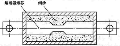 熔斷器熔芯內填充細沙進行滅弧 熔斷器熔芯內填充細沙進行滅弧