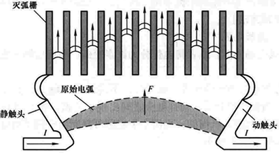 滅弧柵滅弧示意圖 滅弧柵滅弧示意圖