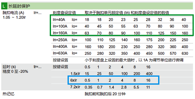 長延時保護電流和時間整定范圍 長延時保護電流和時間整定范圍