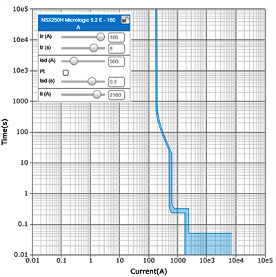 斷路器脫扣曲線圖 斷路器脫扣曲線圖