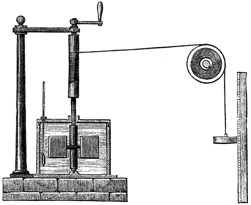 焦耳用于測量熱功等效的設備 焦耳用于測量熱功等效的設備