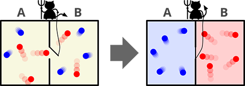 麥克斯韋妖:一個試圖推翻熱力學第二定律的思想實驗 麥克斯韋妖:一個試圖推翻熱力學第二定律的思想實驗