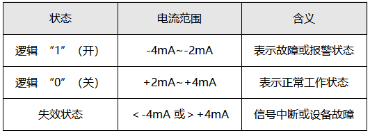 NAMUR信號具體參數(shù) NAMUR信號具體參數(shù)