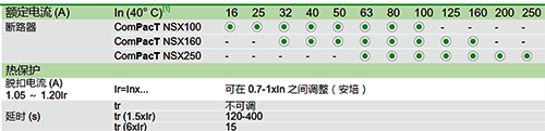 NSX斷路器熱磁脫扣器額定電流 NSX斷路器熱磁脫扣器額定電流