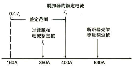 NSX630-Mic400的電流關(guān)系 NSX630-Mic400的電流關(guān)系