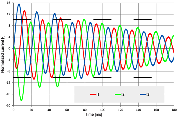 西門子技術資料 西門子技術資料
