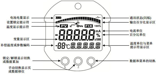 SWP-ST61T28面板布局 SWP-ST61T28面板布局