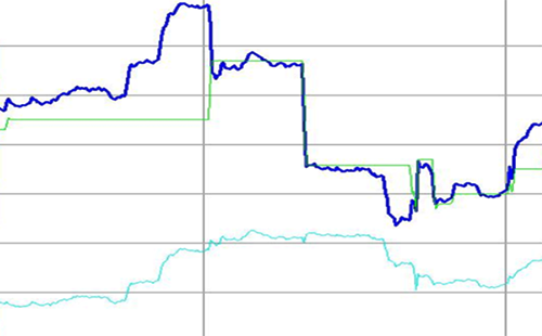 純比例控制有余差 純比例控制有余差