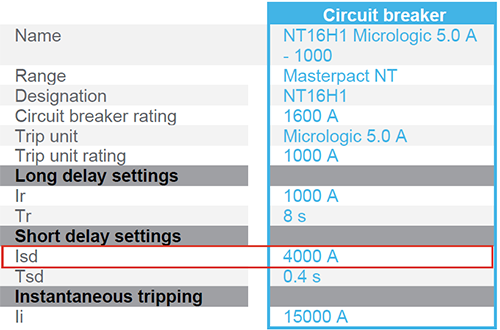 NT16H1短延時(shí)保護(hù)設(shè)定值4Ir NT16H1短延時(shí)保護(hù)設(shè)定值4Ir