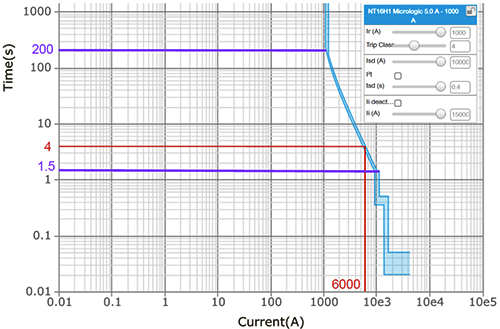 長(zhǎng)延時(shí)保護(hù)Tr=4秒的反時(shí)限曲線 長(zhǎng)延時(shí)保護(hù)Tr=4秒的反時(shí)限曲線