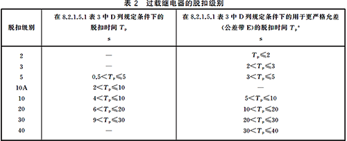 過載繼電器的脫口級(jí)別 過載繼電器的脫口級(jí)別
