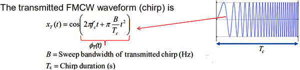 發(fā)射信號的波形 發(fā)射信號的波形