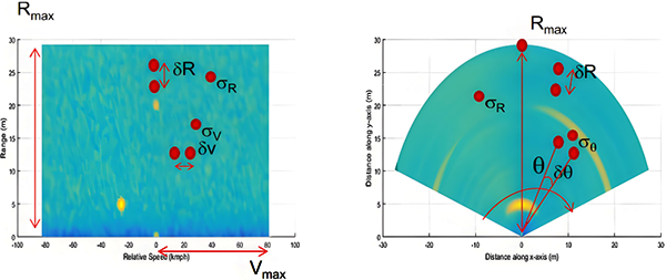 雷達物位計關(guān)鍵參數(shù) 雷達物位計關(guān)鍵參數(shù)