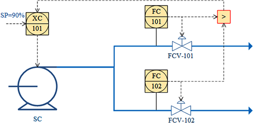 增加壓力,一個泵兩個分支流量控制優化 增加壓力,一個泵兩個分支流量控制優化