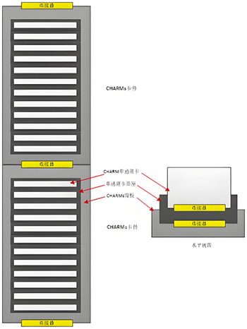 CHARMs設備 CHARMs設備