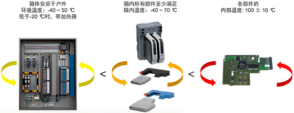 艾默生電子布線使用溫度條件 艾默生電子布線使用溫度條件