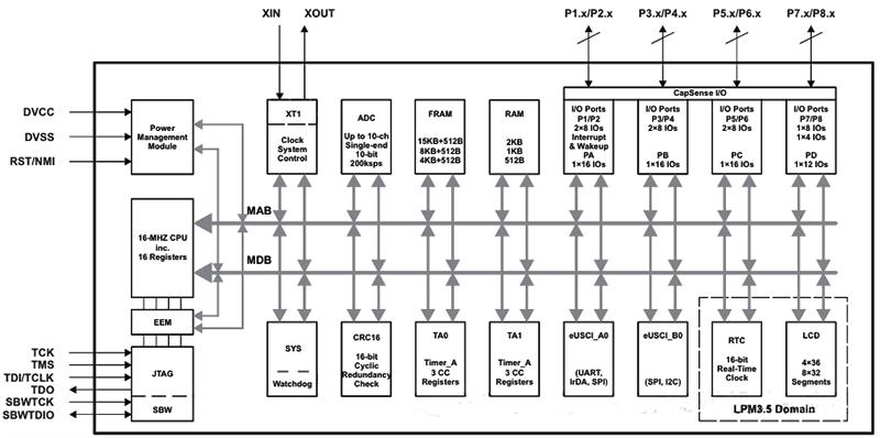 MSP430FR263x和MSP430FR253x MSP430FR263x和MSP430FR253x
