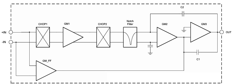 OPAx333運(yùn)算放大器 OPAx333運(yùn)算放大器