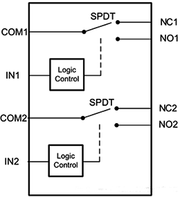 TS3A24159雙通道單刀雙擲(SPDT)雙向模擬開(kāi)關(guān) TS3A24159雙通道單刀雙擲(SPDT)雙向模擬開(kāi)關(guān)