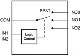 TS5A3359雙向、單通道、單刀三擲(SP3T)模擬開(kāi)關(guān) TS5A3359雙向、單通道、單刀三擲(SP3T)模擬開(kāi)關(guān)