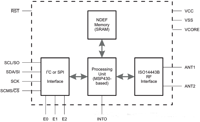 動(dòng)態(tài)NFC接口收發(fā)器RF430CL330H 動(dòng)態(tài)NFC接口收發(fā)器RF430CL330H