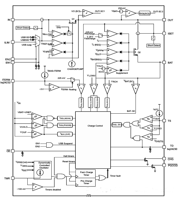 bq24232設(shè)備 bq24232設(shè)備