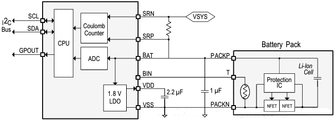 bq27426電量計(jì) bq27426電量計(jì)