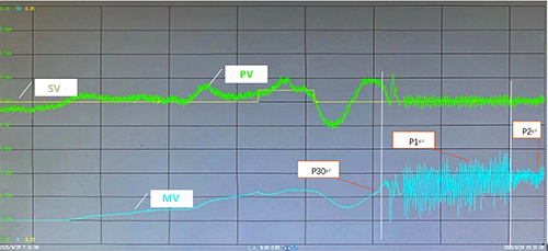 壓力自動控制 壓力自動控制