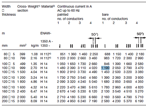 鋁牌載流量對照表 鋁牌載流量對照表