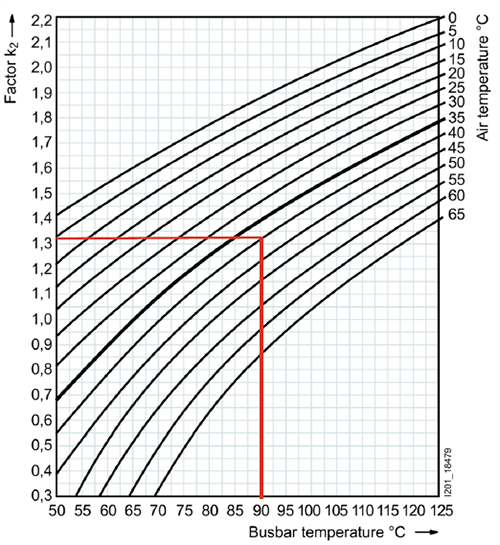 不同溫度下鋁牌載流量 不同溫度下鋁牌載流量